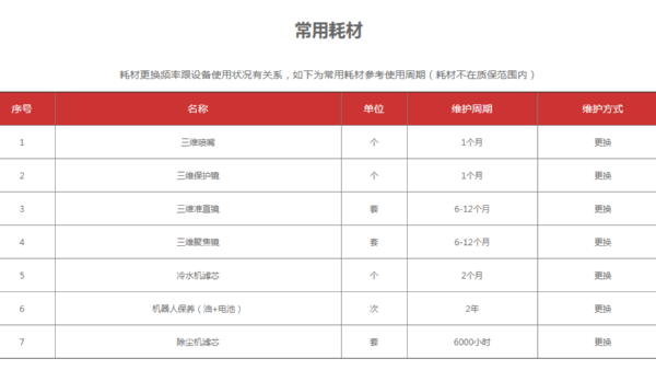 數(shù)控三維激光切割機常用耗材