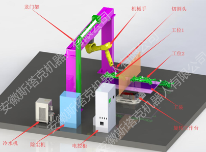 旋轉(zhuǎn)工作臺雙工位專機