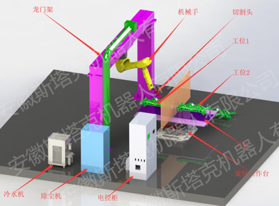 機(jī)器人3D激光切割機(jī)