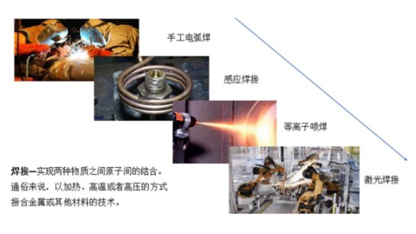 1分鐘帶你了解激光焊接應(yīng)用現(xiàn)狀，看這里！