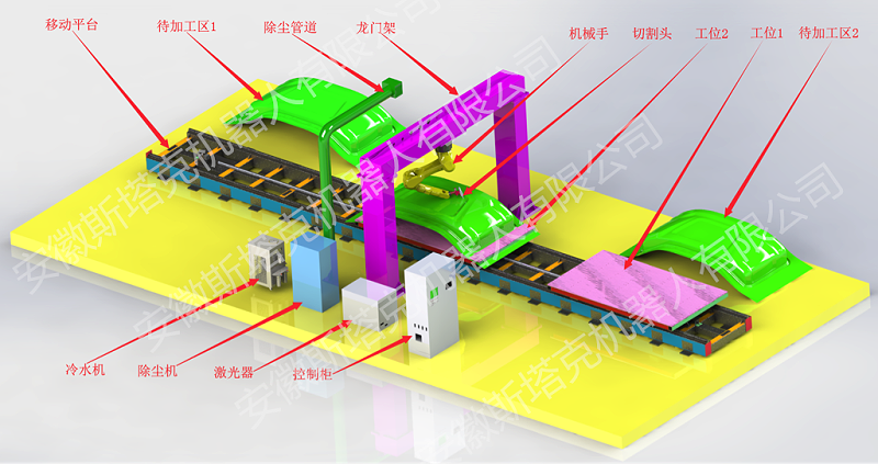 斯塔克三維激光切割機(jī)