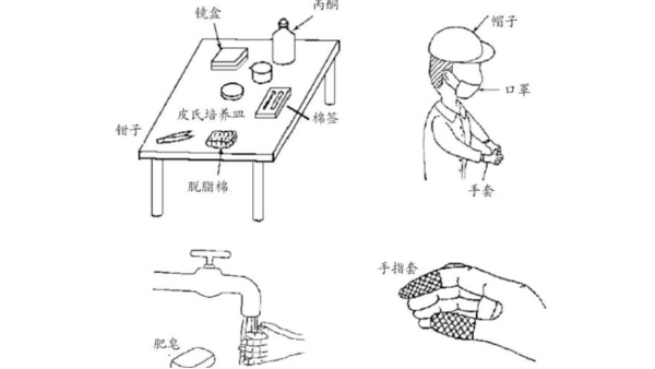 鏡片清潔